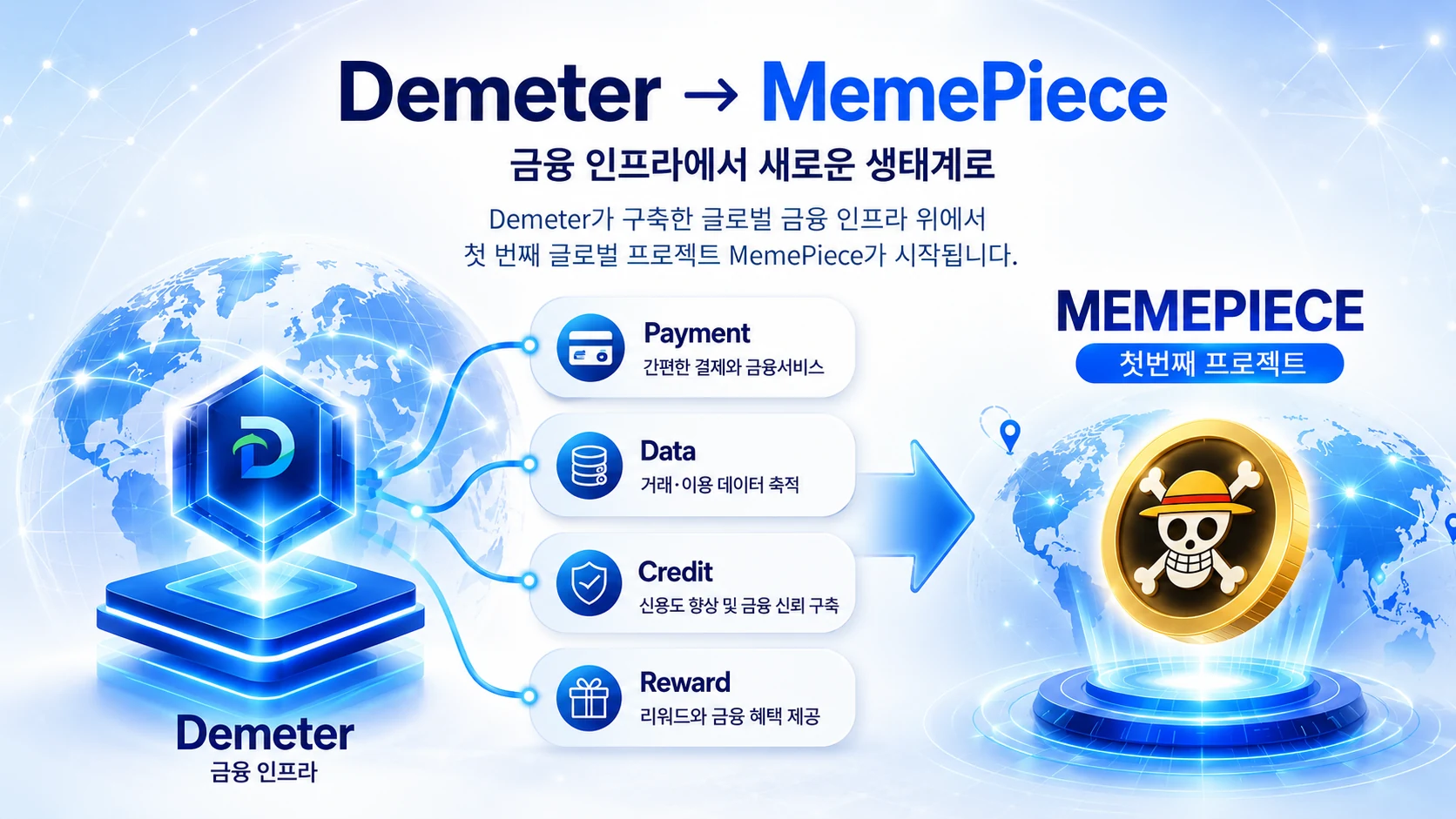 Demeter to MemePiece